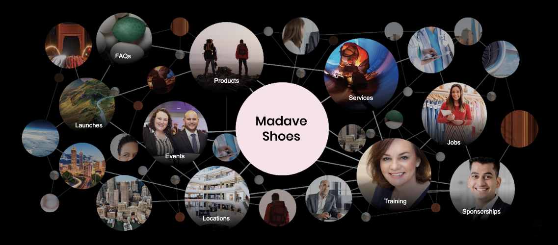 Madave Shoes Knowledge Graph