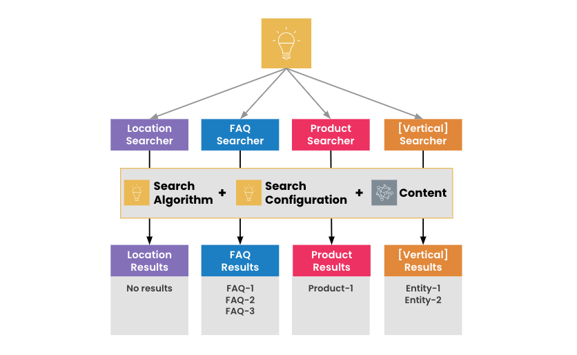federated search