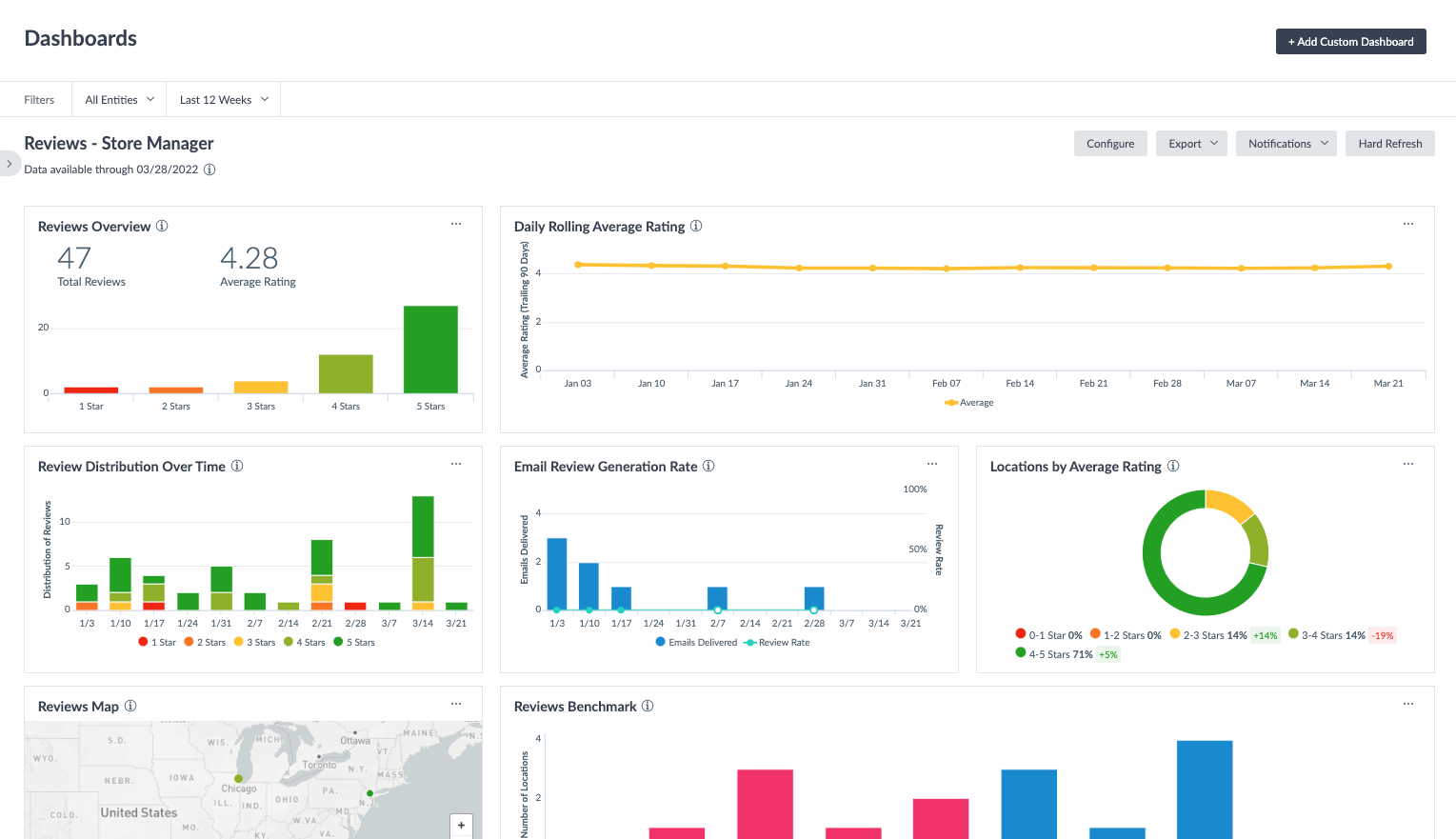 Analytics Dashboard