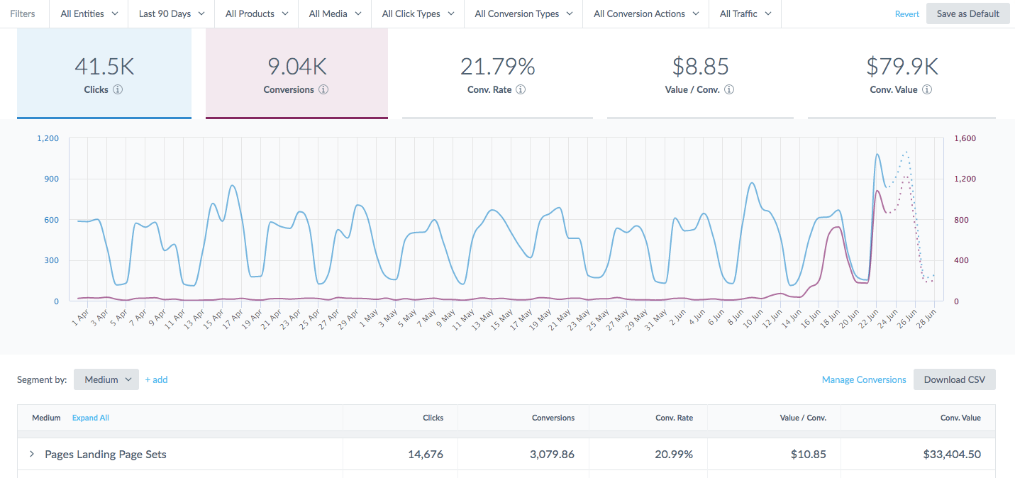 Conversion Tracking