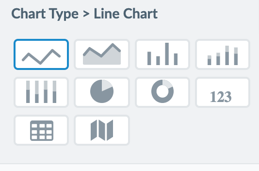 chart type