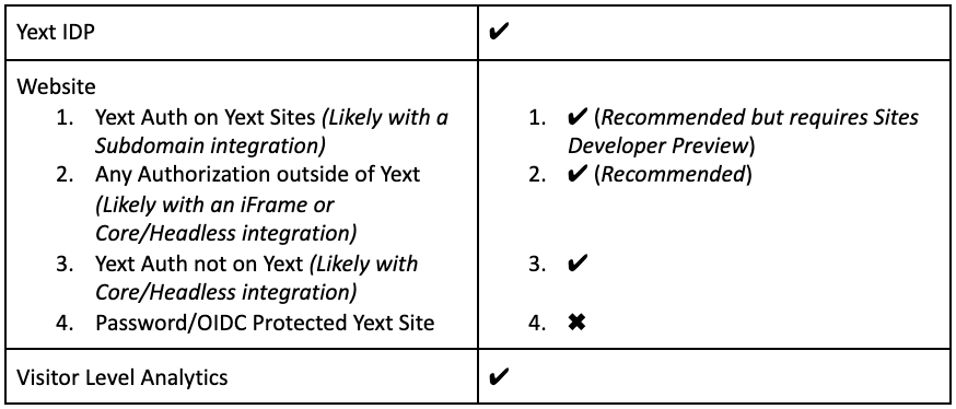 external auth compatibility