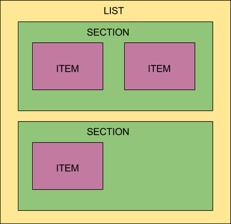 List Structure