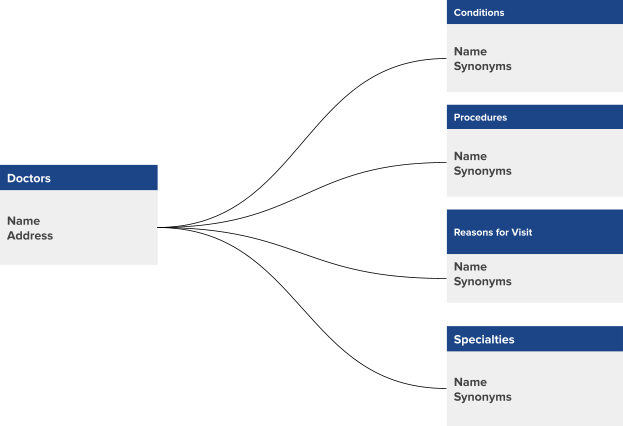 category model diagram