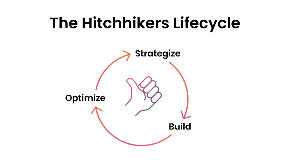 hitchhiker lifecycle diagram