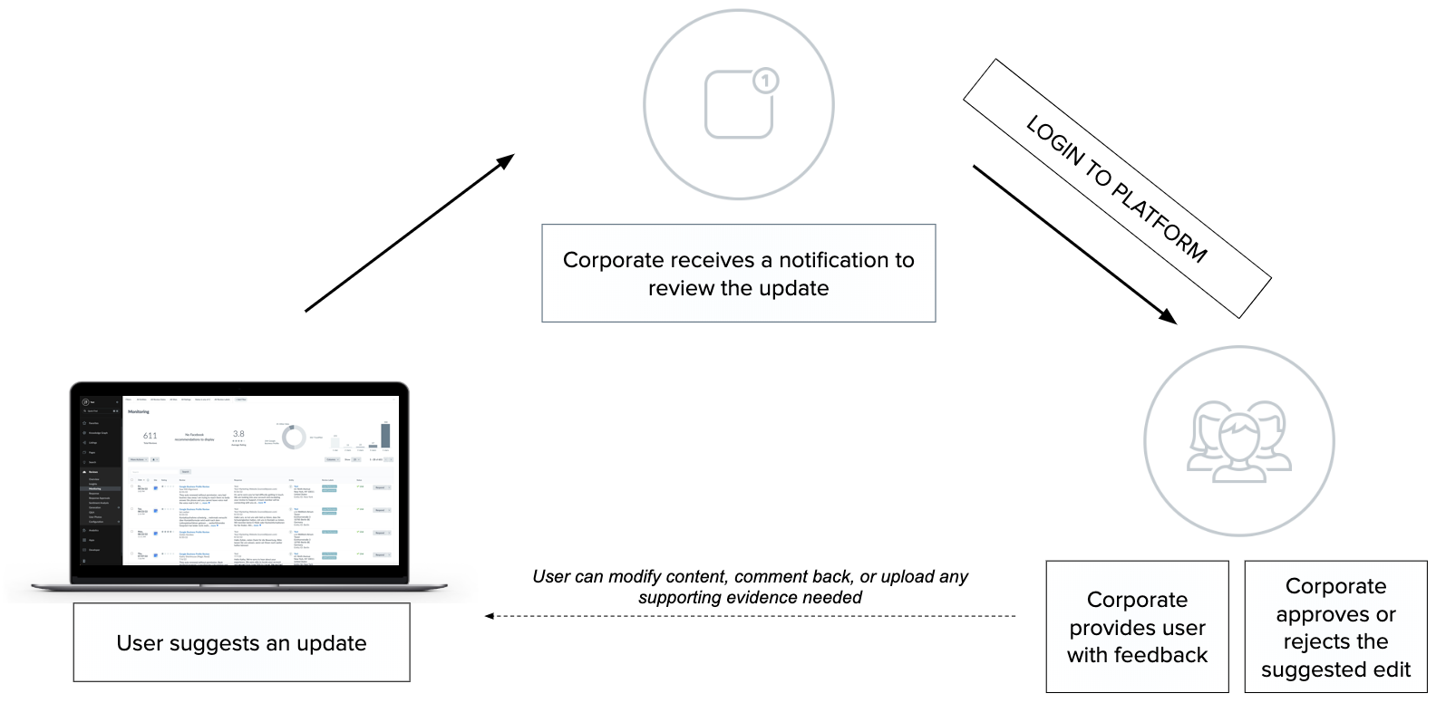 approvals workflow diagram