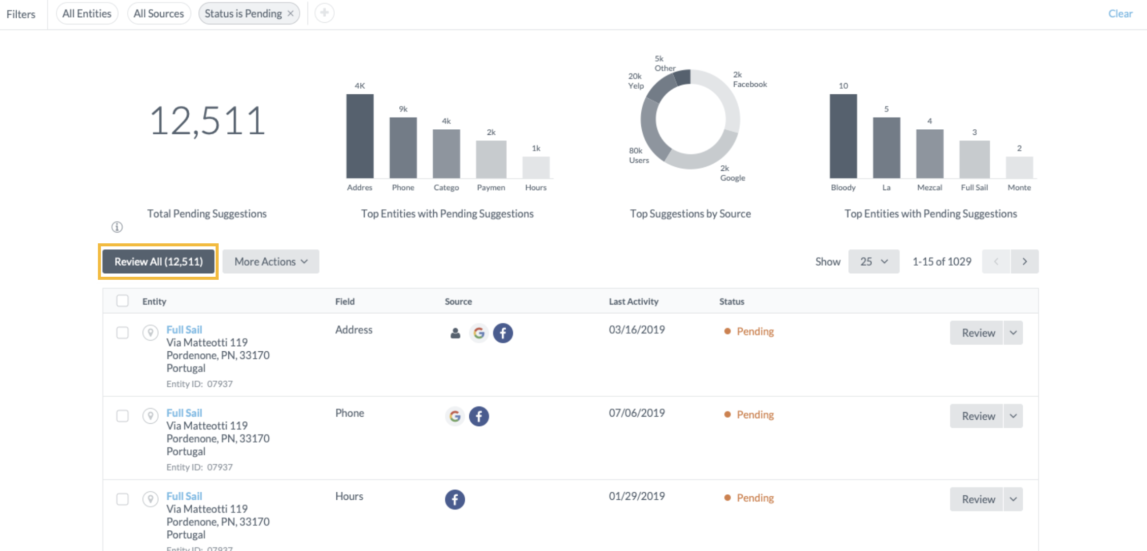 suggestions workflow