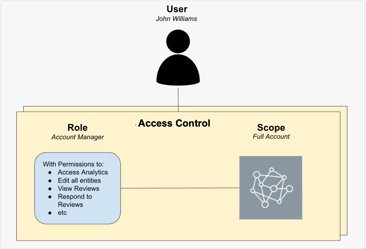 user diagram