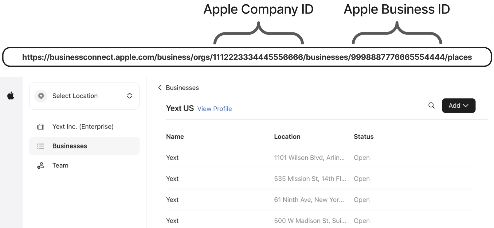 Company ID and Business ID