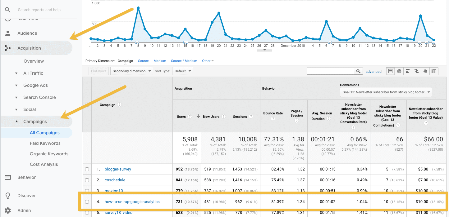 google analytics dasbhoard