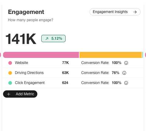 Listings Insights Engagement detail