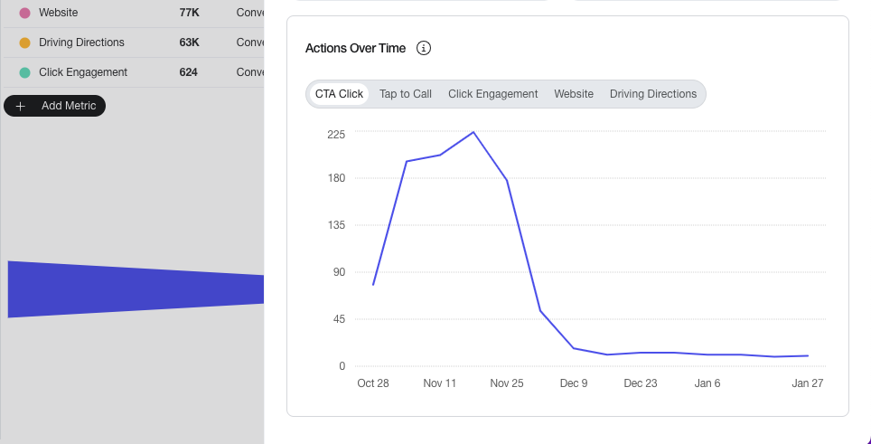 Engagement Insights over time