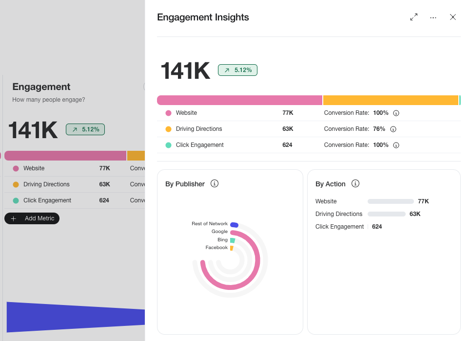 Engagement Insights