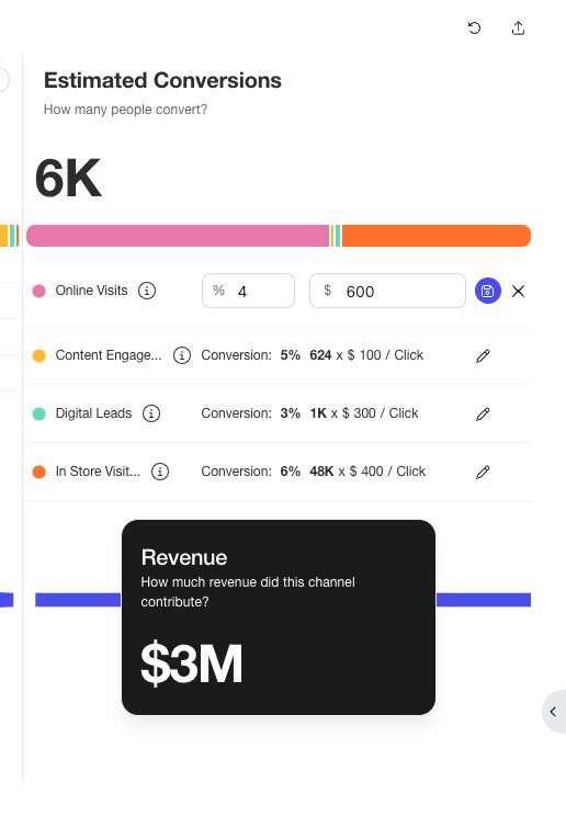 Estimated Conversions insights