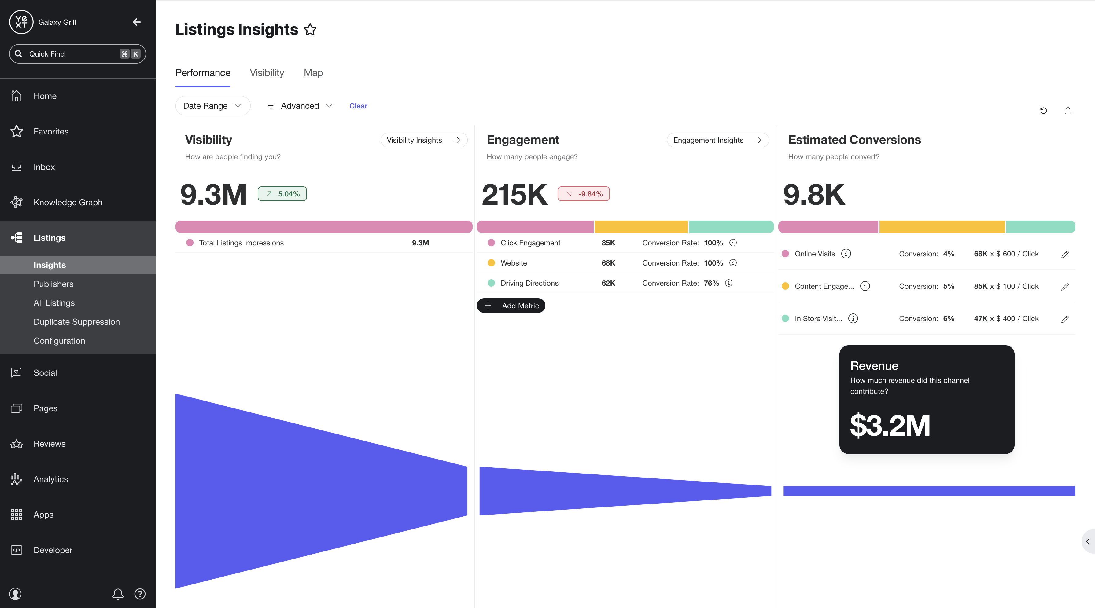 Listings Insights Performance screen