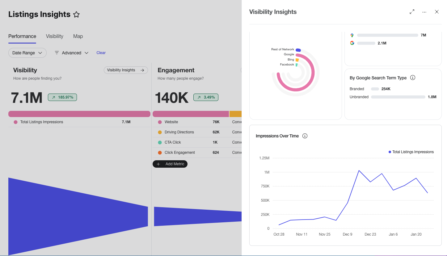 Visibility Insights over time