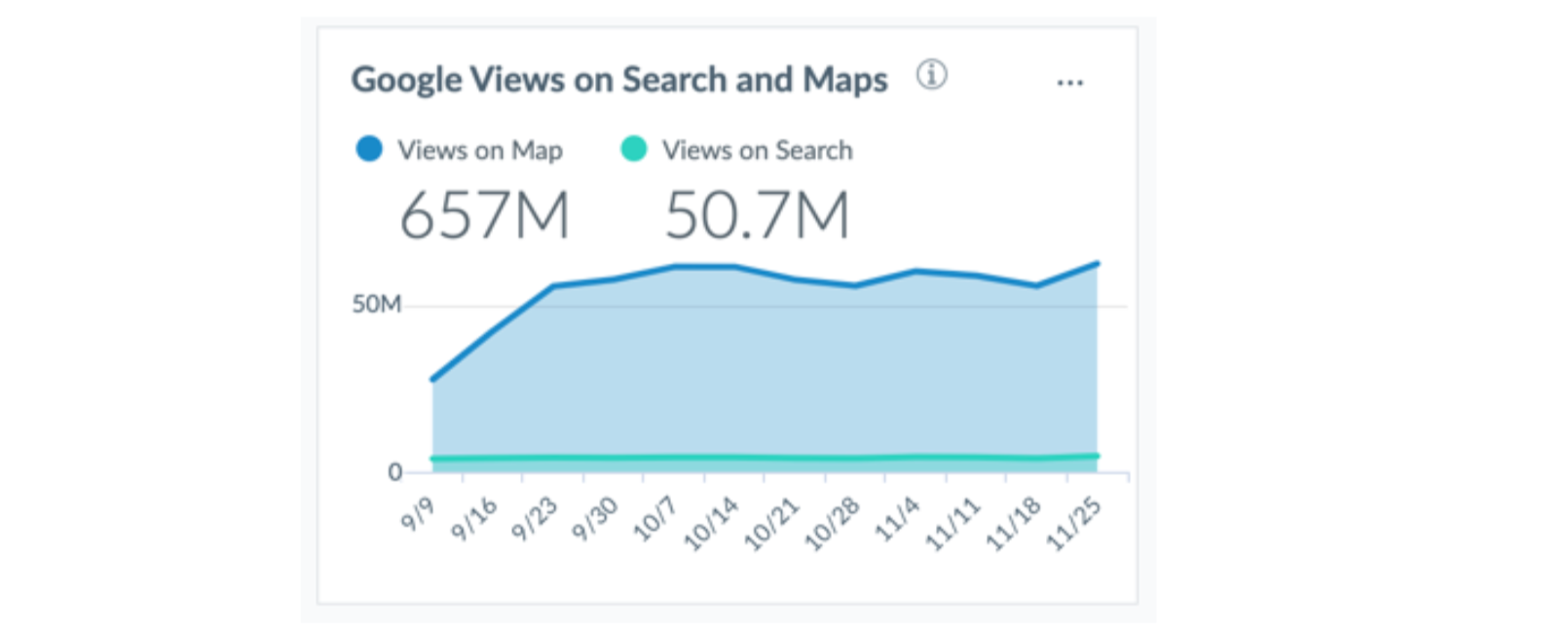 google views on search and map metric