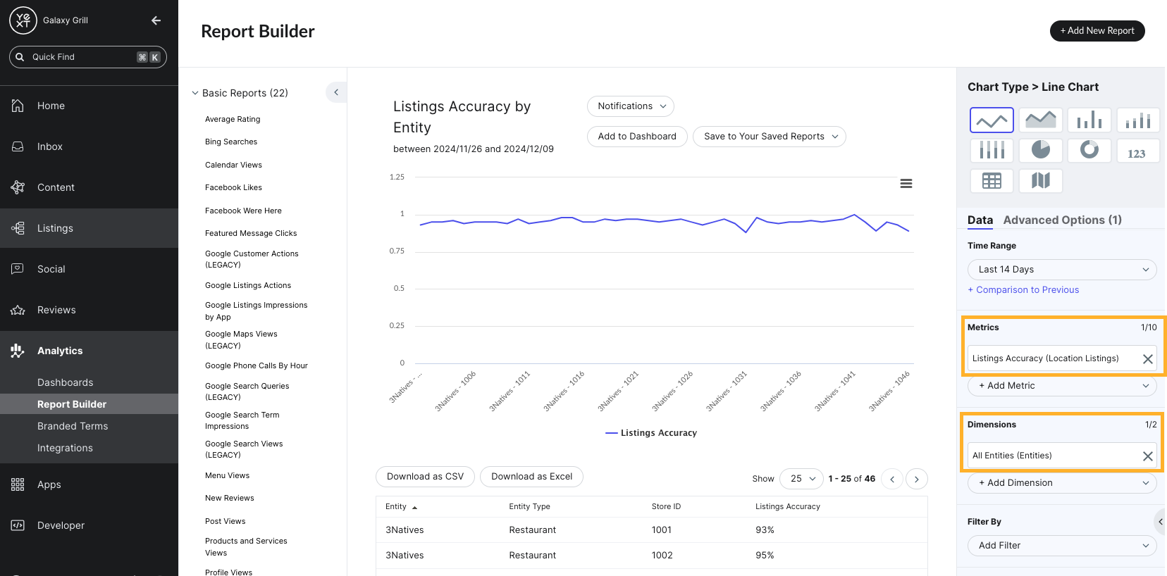 listings accuracy metrics