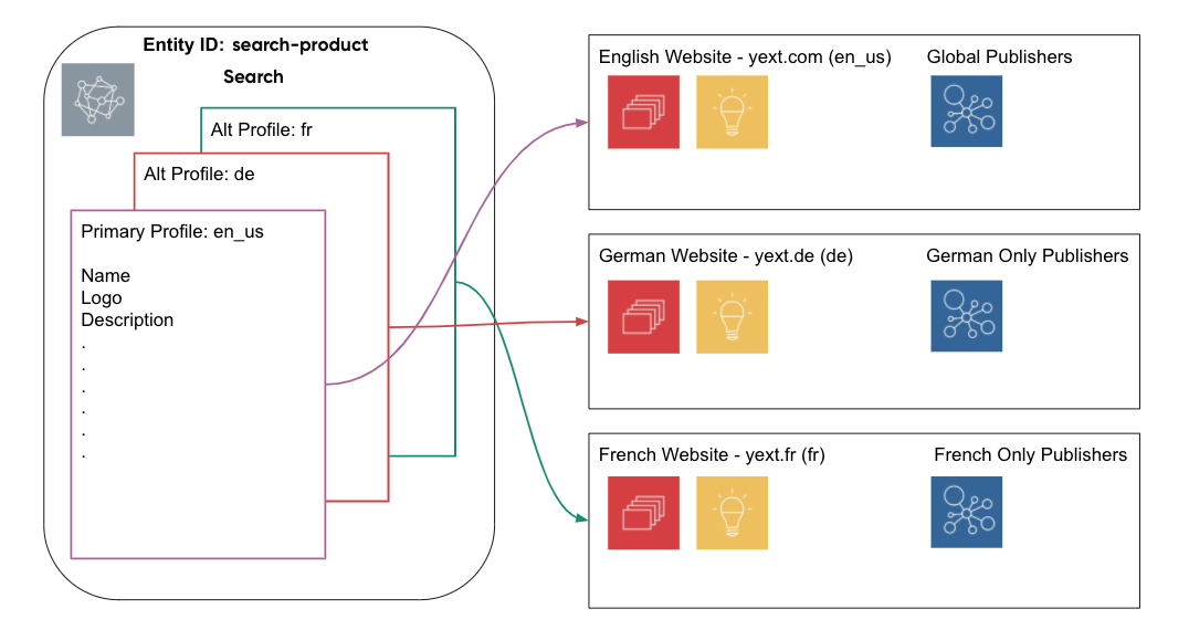 profile diagram to endpoint