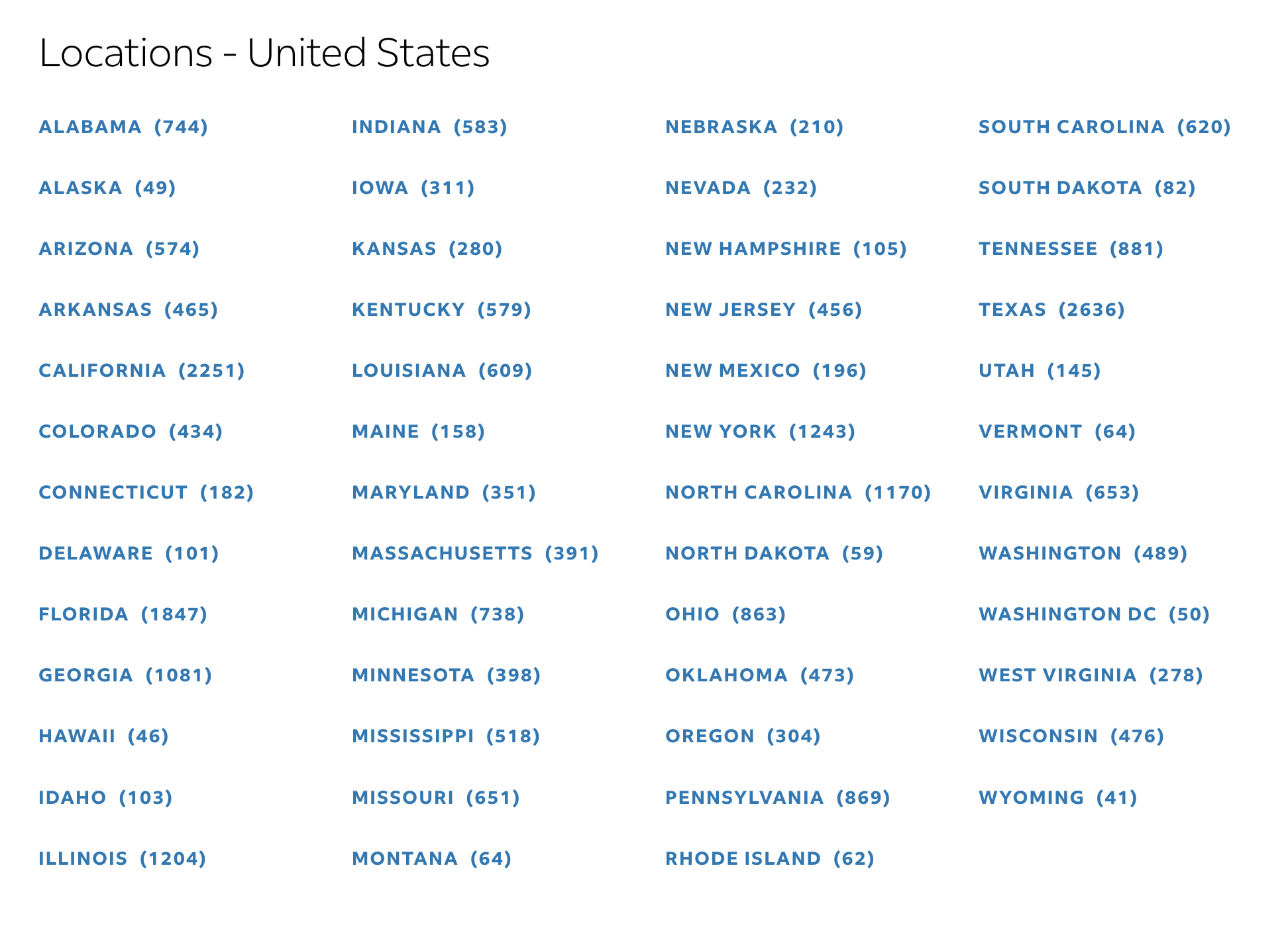 directory list of regions