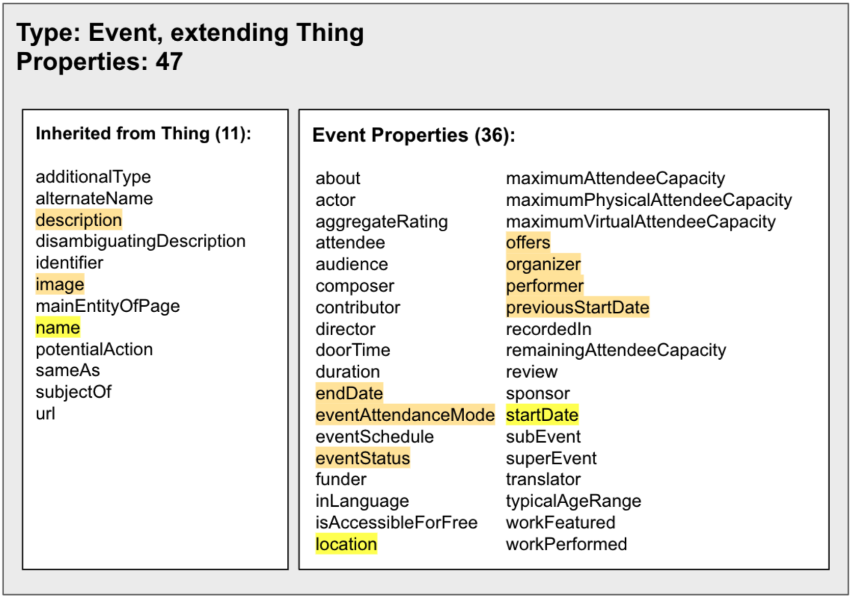 event schema