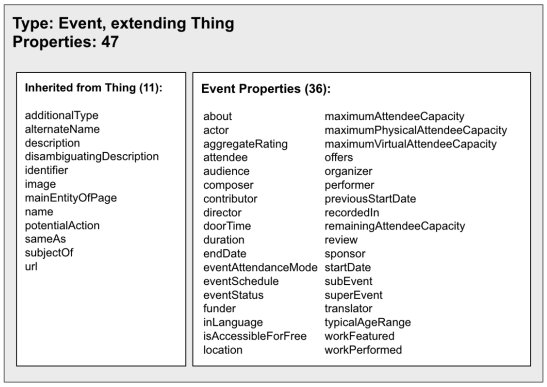 all event schema