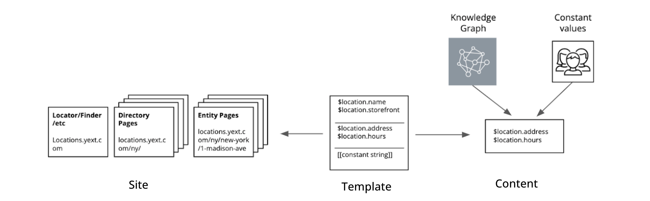 site diagram