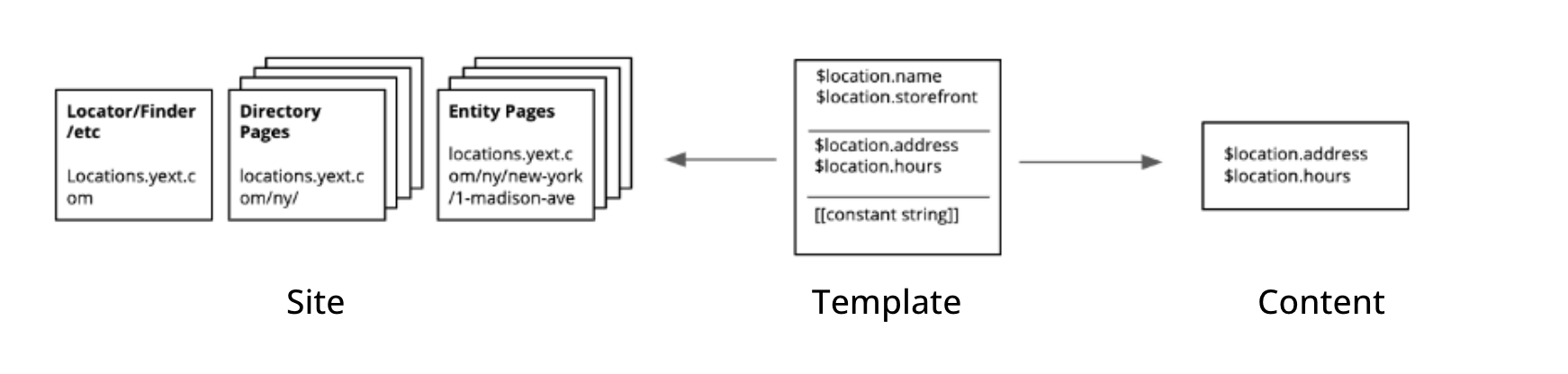 site diagram