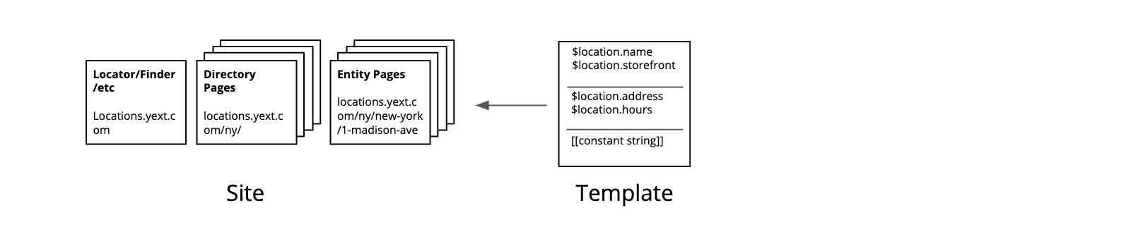 site diagram