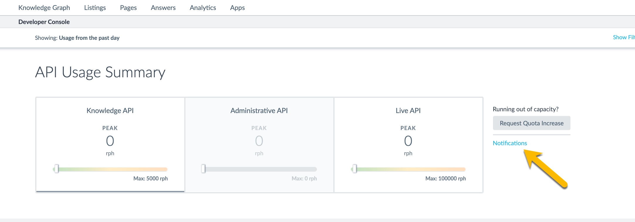 API Usage Notifications