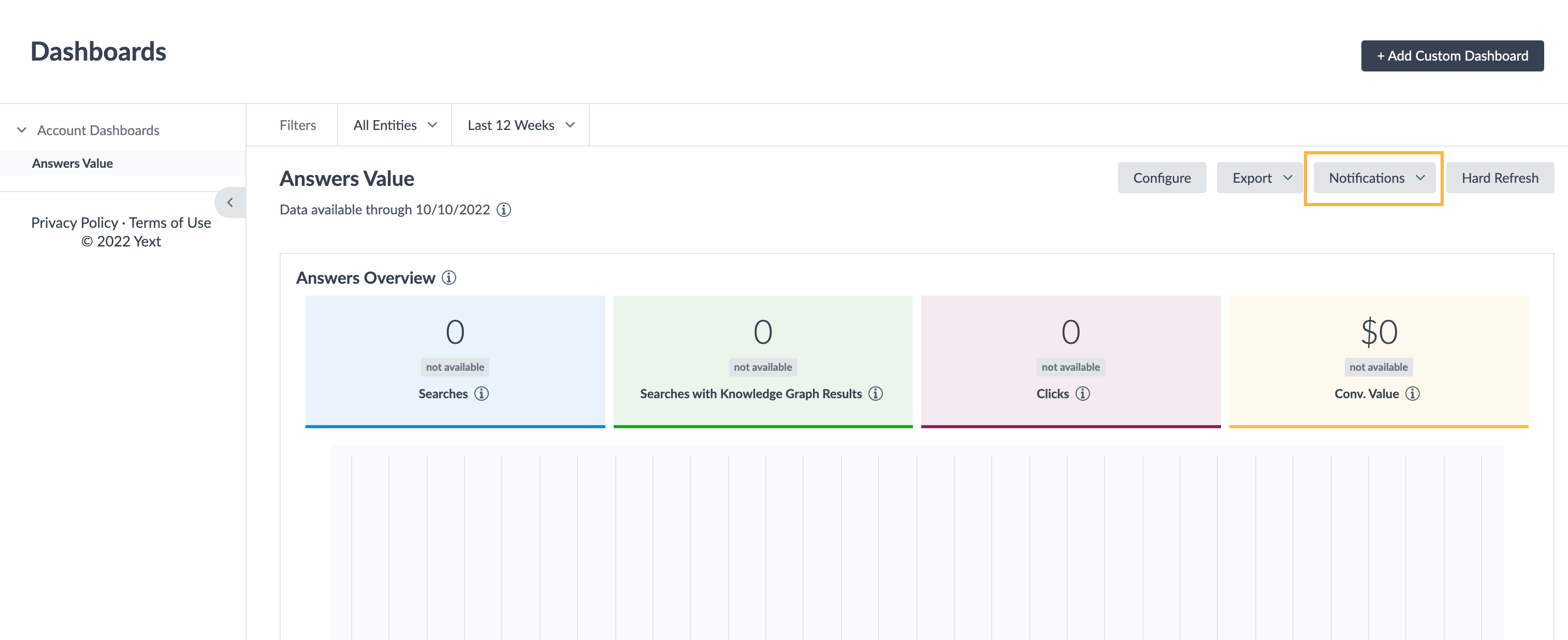 Example of notification dropdown in Analytics tool