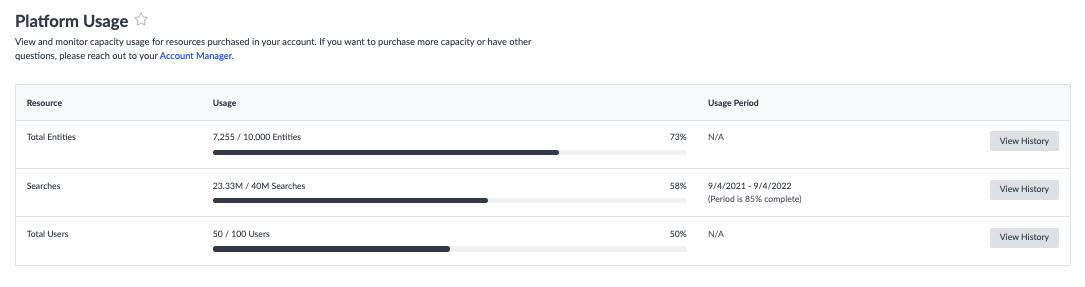 platform usage page