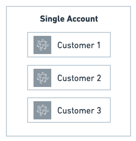 single account with multiple customers