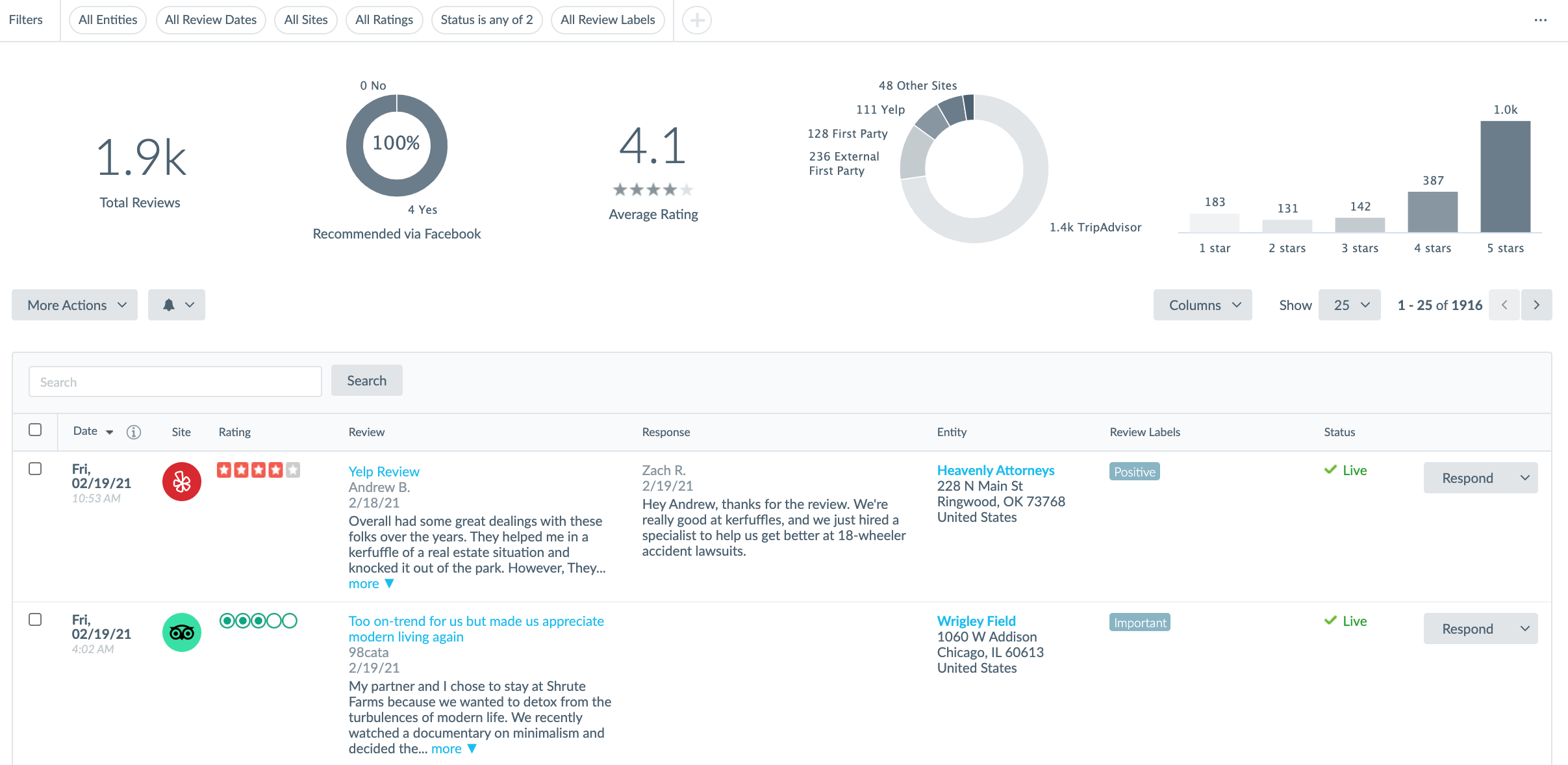 Yext's review monitoring