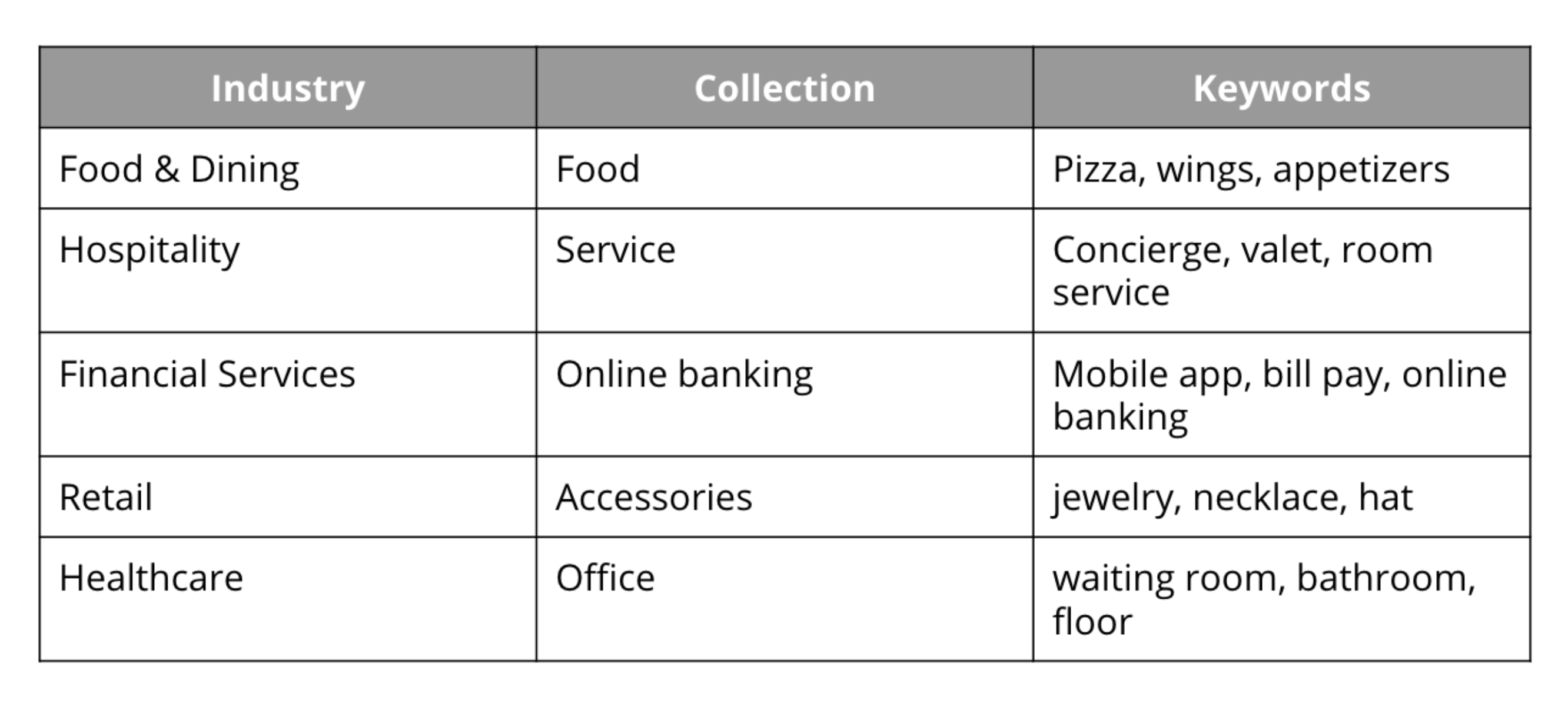 Common collection use cases