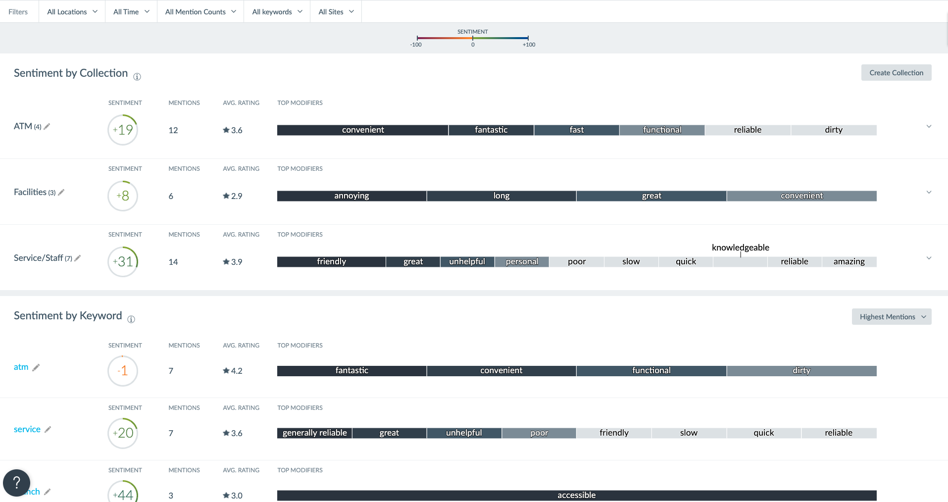 Yext Sentiment Analysis