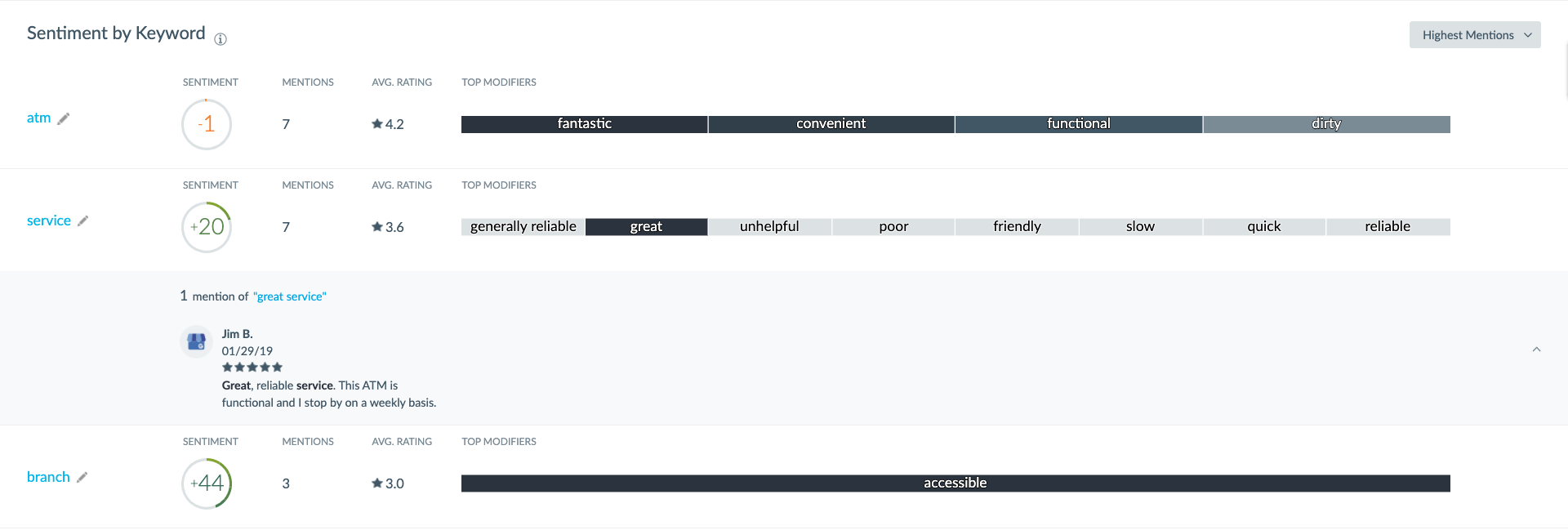 Sentiment by keyword