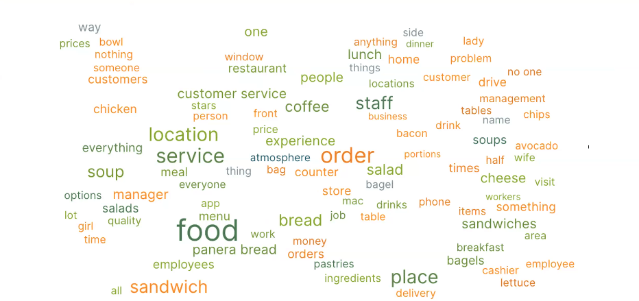 sentiment word cloud