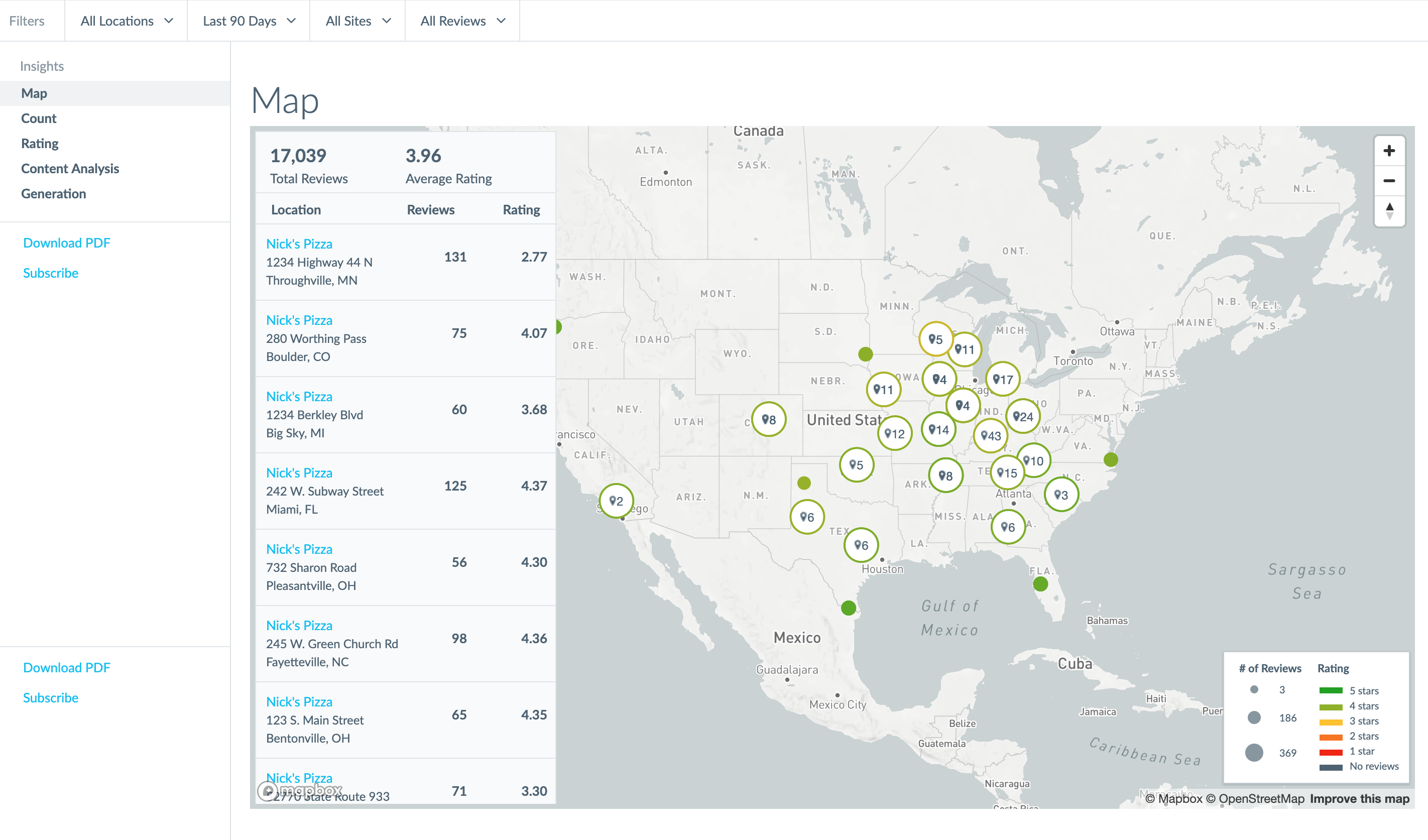 Review insights map