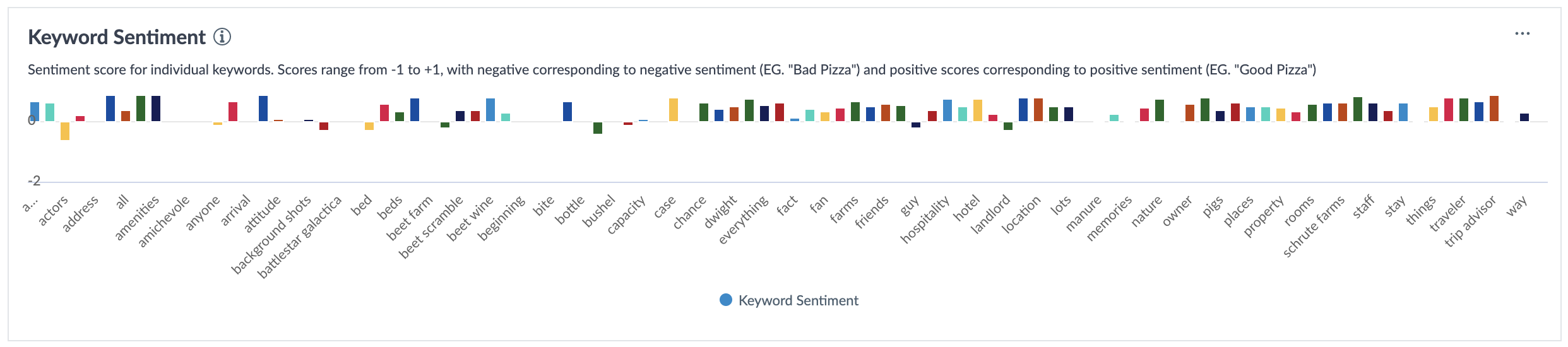 Summary metric - keyword sentiment