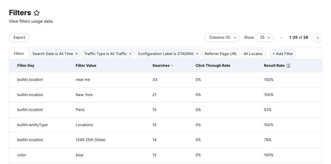filters usage table
