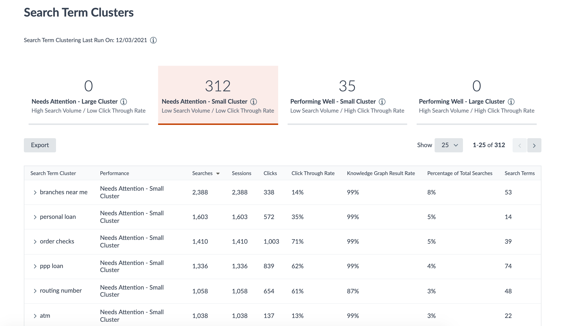 Search Terms Clusters Needs Attention filter