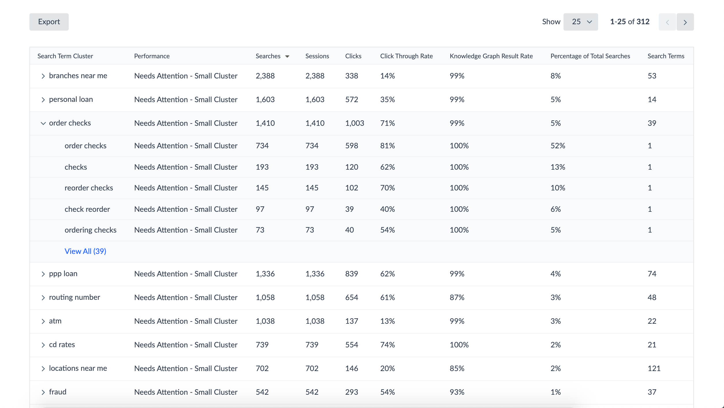 Search Term Clusters table