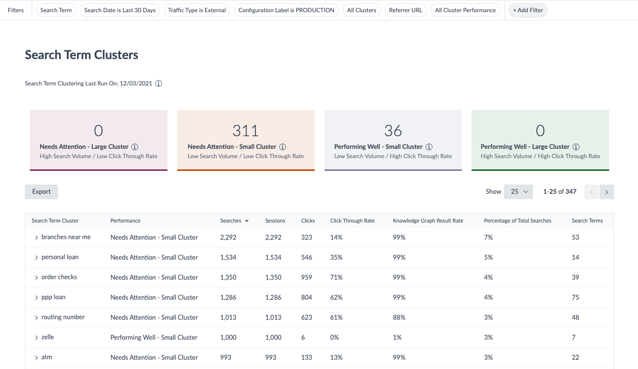 Search Term Clusters screen