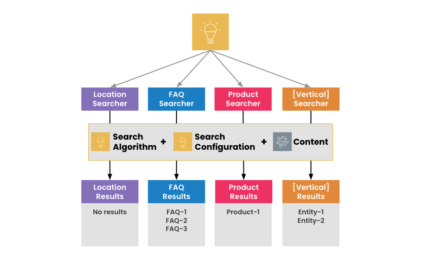 Query Journey Diagram