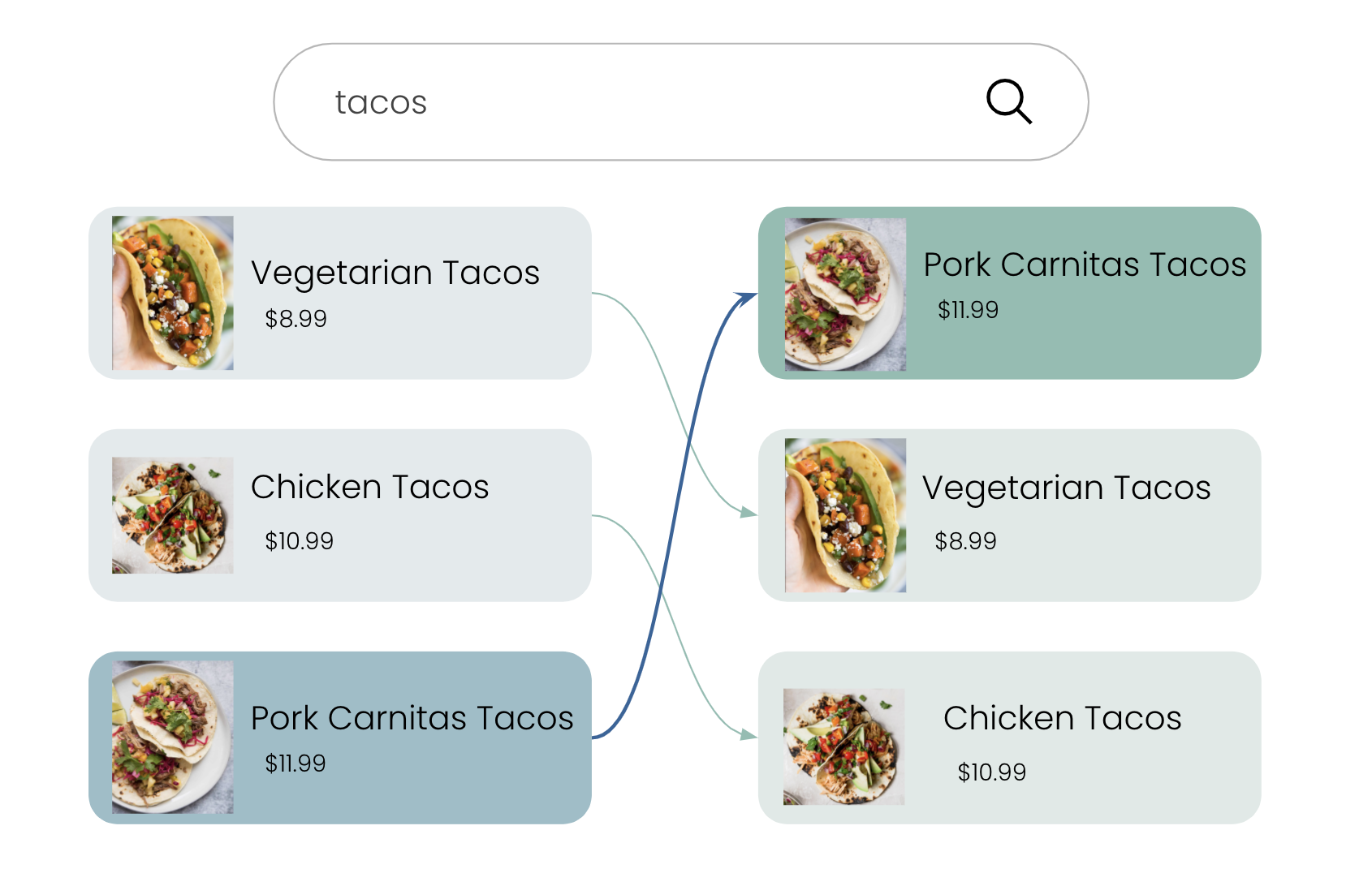 reranking tacos diagram