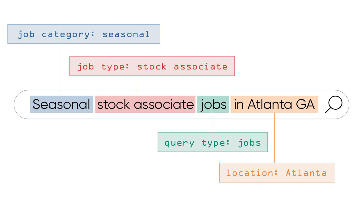 structured data