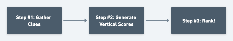 vertical ranking steps