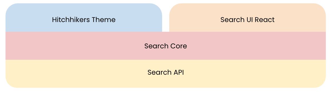 frontend stack diagram