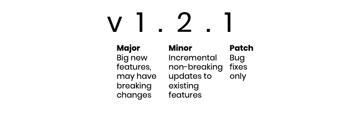 Semantic Versioning format